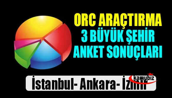 ORC, İstanbul Ankara ve İzmir anket sonuçlarını açıkladı