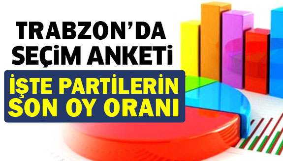 Hbs Araştırma, Trabzon anket sonuçları