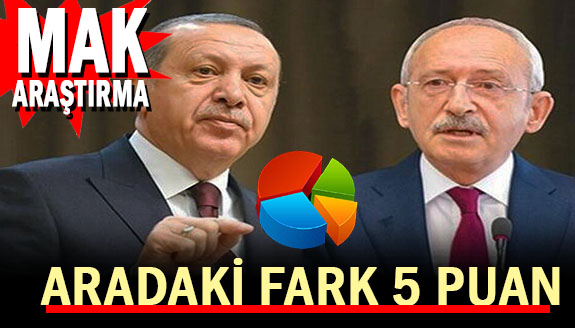 MAK Araştırma: Kılıçdaroğlu ile Erdoğan arasında fark 5 puan