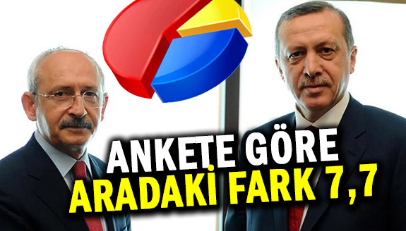 AK Parti'ye yakın şirkette göre Erdoğan'ın oyu uçtu